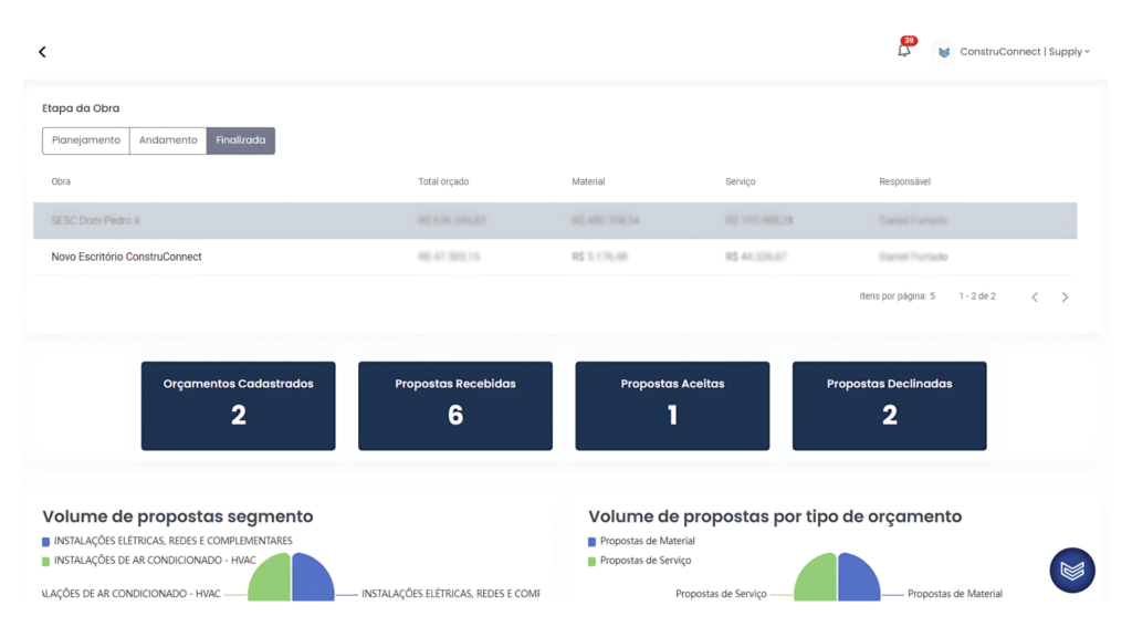 suprimentos de alta performance