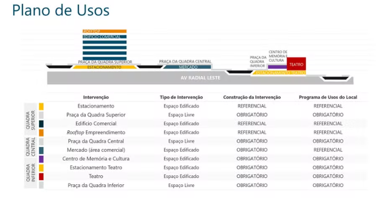 Projeto de esplanada na Liberdade tem pontos obrigatórios a serem cumpridos pela empresa que ganahr a concessão — Foto: Divulgação/SECOM