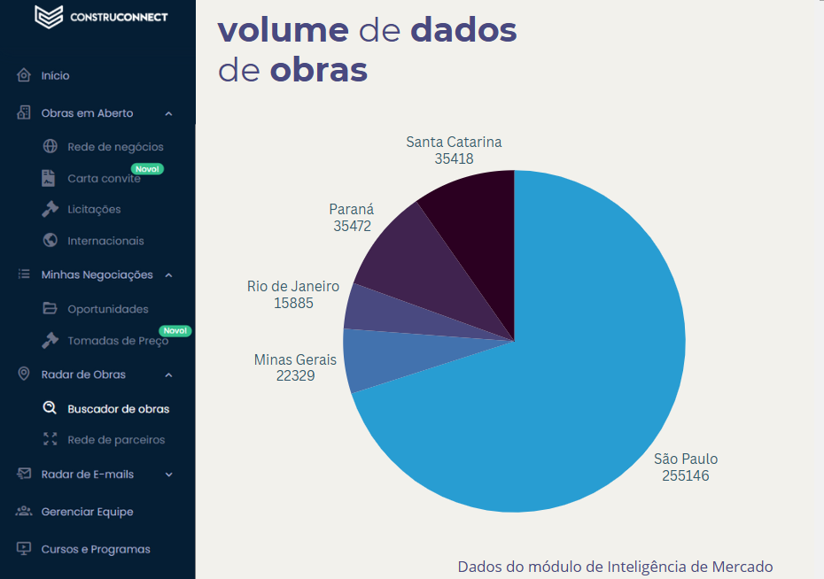 Mapeamento de obras ConstruConnect