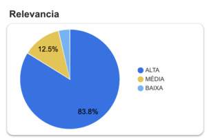 RELEVANCIA DOS CONTRATOS CONSTRUCAO 2026