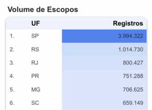 Volume de Escopos - Construção Civil 