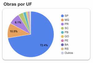 OBRAS POR UF